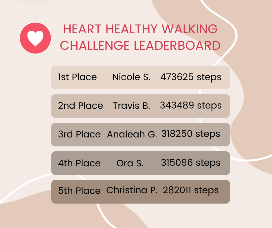 Heart Healthy Challenge Leaderboard